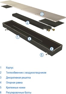 Конвектор отопления Elsen EKN 190х90х2000